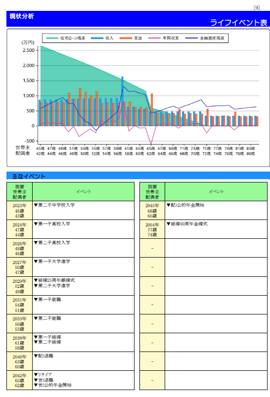 FP名　ライフイベント表　９